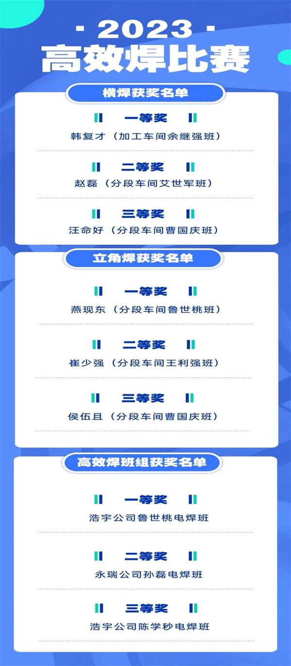 第15頁_新聞中心_蕪湖造船廠有限公司