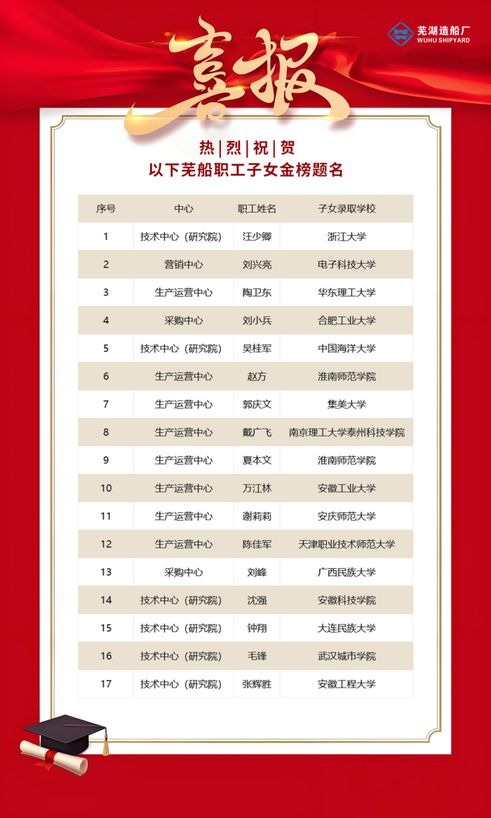 第6頁(yè)_公司動(dòng)態(tài)_新聞中心_蕪湖造船廠有限公司